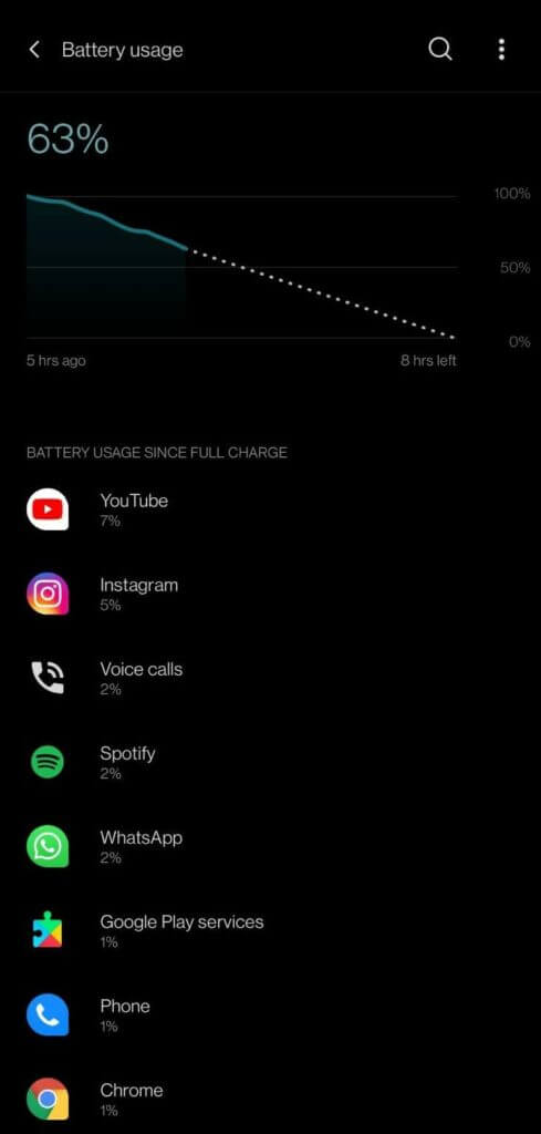 Check Which Apps Are Draining Your Battery Fast on Android 3